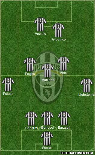 Juventus Formation 2013