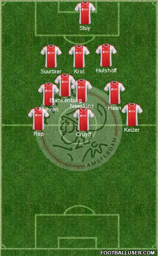 AFC Ajax Formation 2013