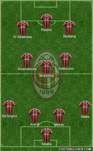 A.C. Milan Formation 2013