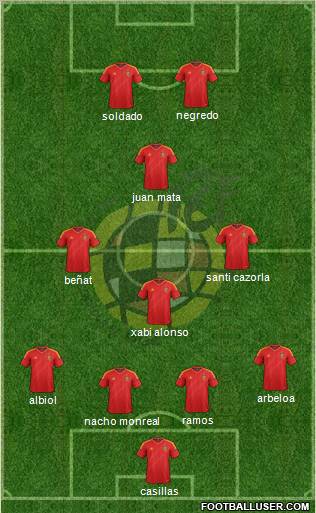 Spain Formation 2013