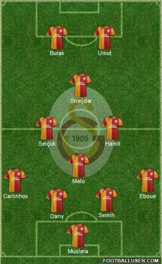 Galatasaray SK Formation 2013