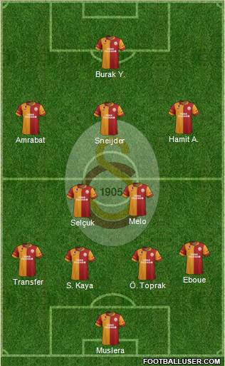 Galatasaray SK Formation 2013