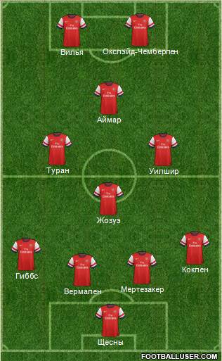 Arsenal Formation 2013