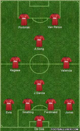 Manchester United Formation 2013