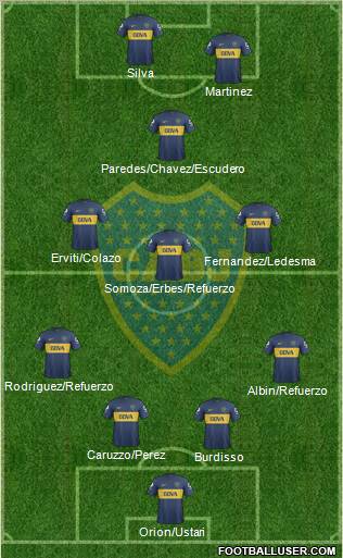 Boca Juniors Formation 2013