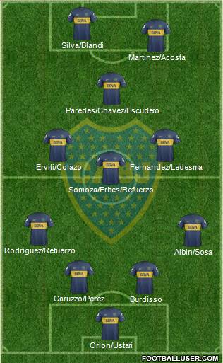 Boca Juniors Formation 2013