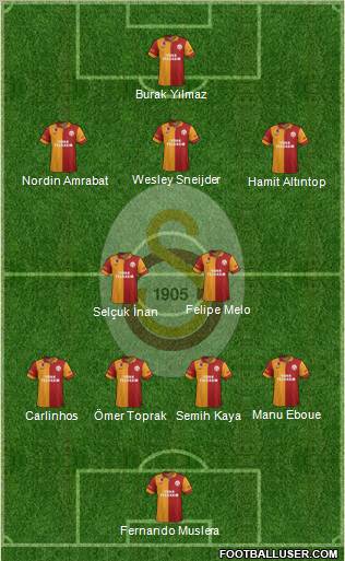 Galatasaray SK Formation 2013