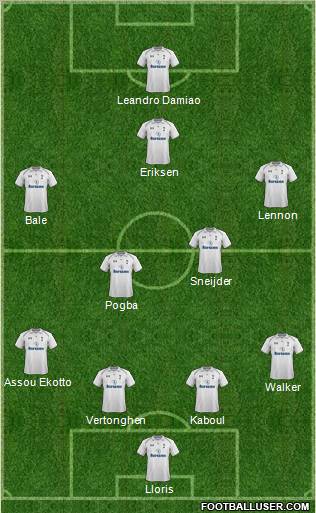 Tottenham Hotspur Formation 2013