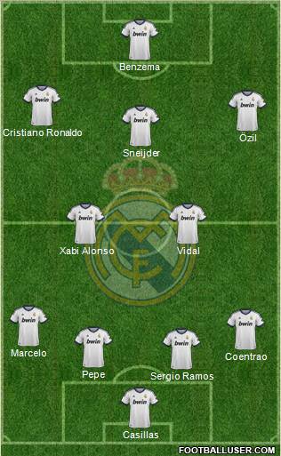 Real Madrid C.F. Formation 2013