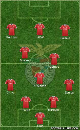 Sport Lisboa e Benfica - SAD Formation 2013