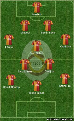 Galatasaray SK Formation 2013