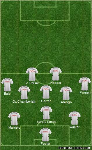 Fulham Formation 2013