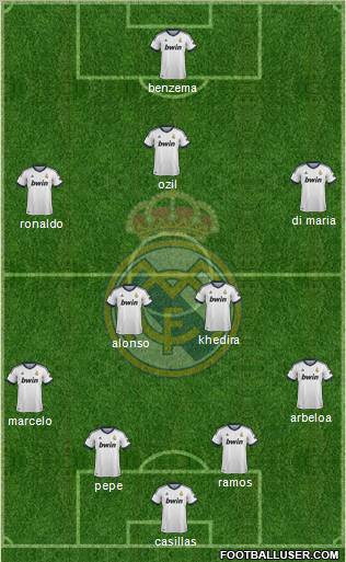 Real Madrid C.F. Formation 2013