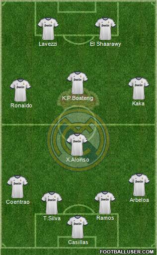 Real Madrid C.F. Formation 2013