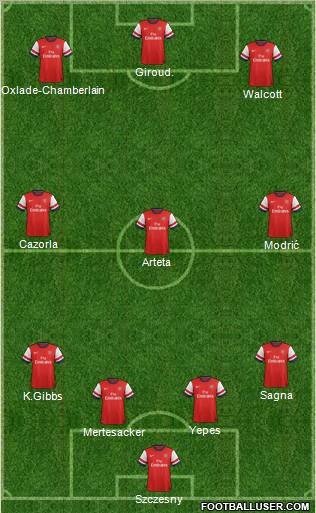 Arsenal Formation 2013