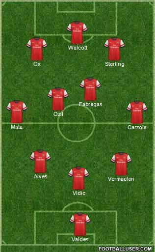 Arsenal Formation 2013