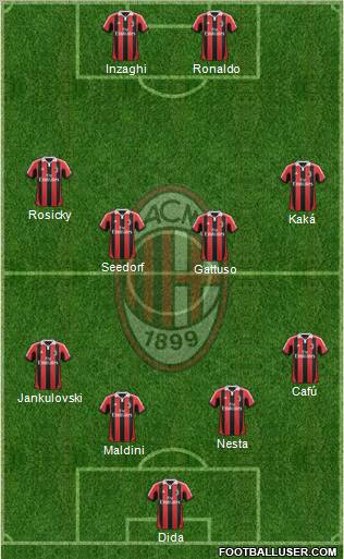 A.C. Milan Formation 2013