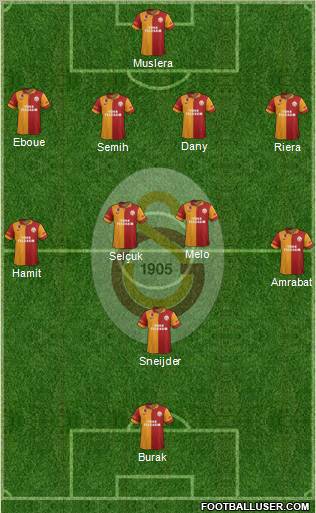 Galatasaray SK Formation 2013