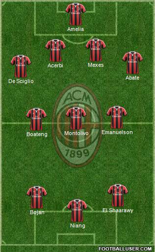 A.C. Milan Formation 2013