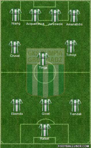 Olimpia Grudziadz Formation 2013