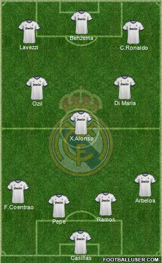 Real Madrid C.F. Formation 2013