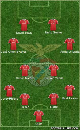 Sport Lisboa e Benfica - SAD Formation 2013
