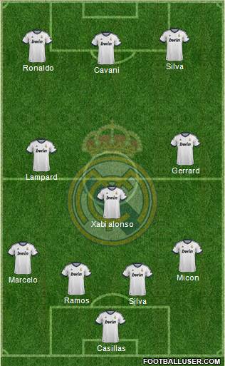 Real Madrid C.F. Formation 2013