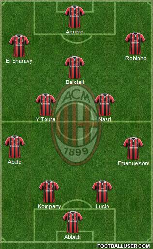 A.C. Milan Formation 2013