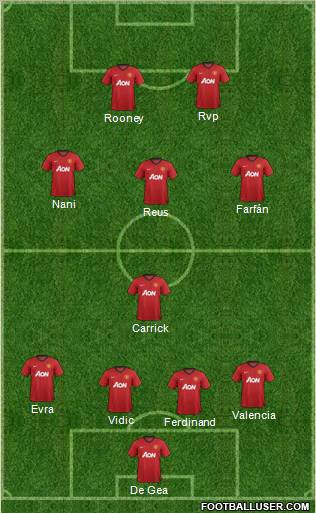 Manchester United Formation 2013