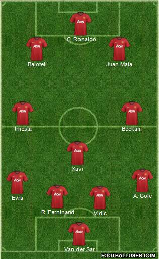 Manchester United Formation 2013