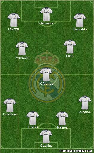 Real Madrid C.F. Formation 2013