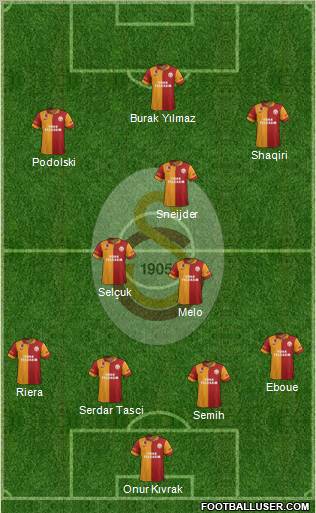 Galatasaray SK Formation 2013