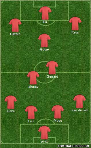 Arsenal Formation 2013