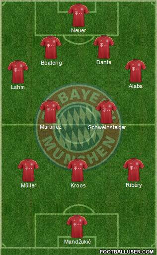 FC Bayern München Formation 2013