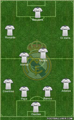 Real Madrid C.F. Formation 2013