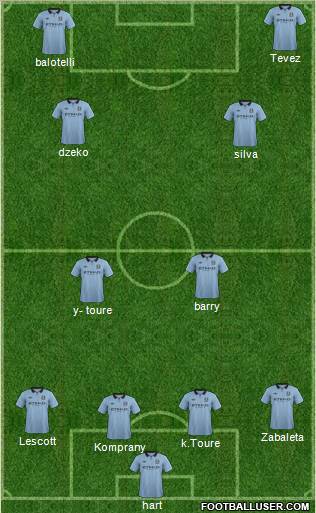 Manchester City Formation 2013