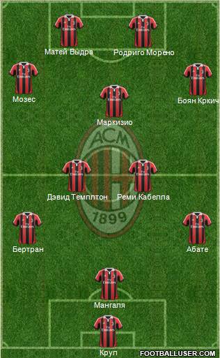 A.C. Milan Formation 2013