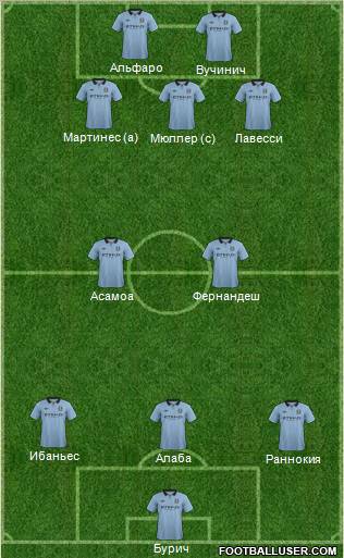 Manchester City Formation 2013