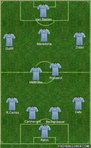 Manchester City Formation 2013