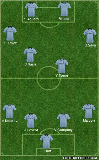 Manchester City Formation 2013