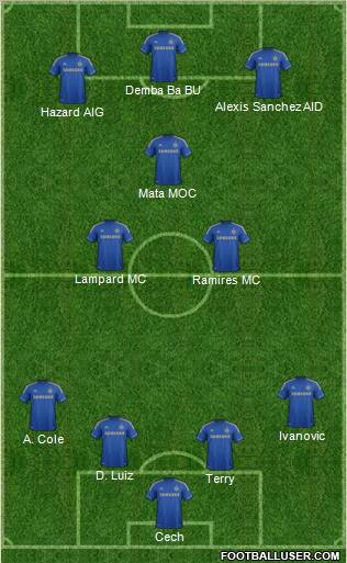Chelsea Formation 2013