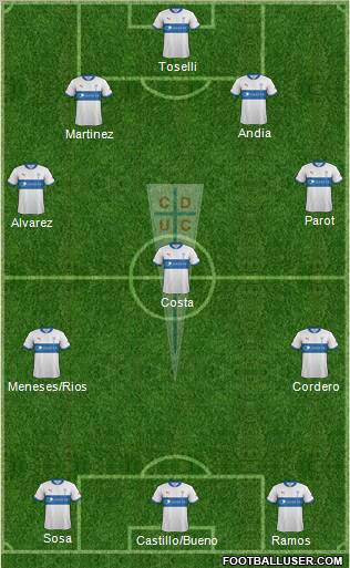 CD Universidad Católica Formation 2013