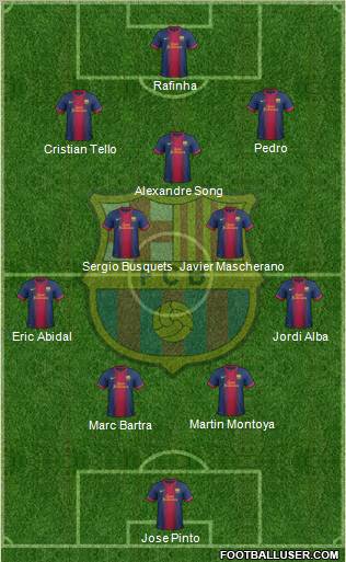 F.C. Barcelona Formation 2013