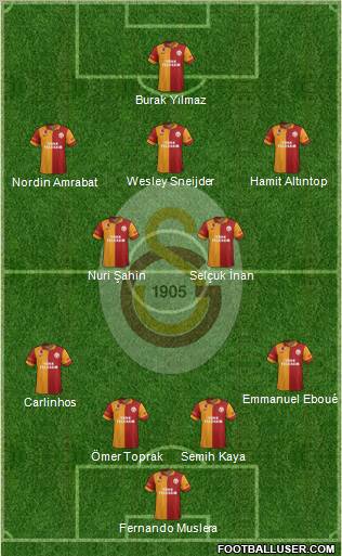Galatasaray SK Formation 2013