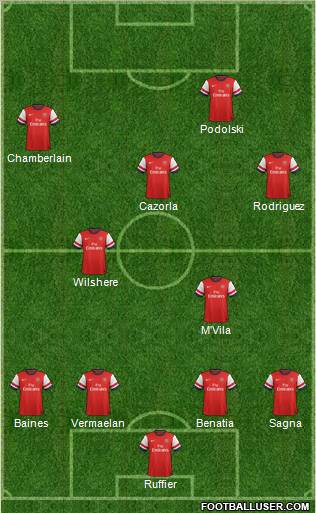 Arsenal Formation 2013