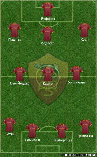 AS Roma Formation 2013