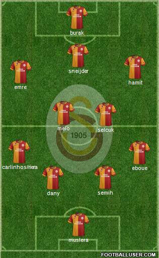 Galatasaray SK Formation 2013