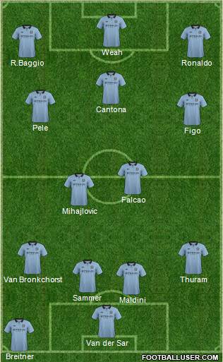 Manchester City Formation 2013