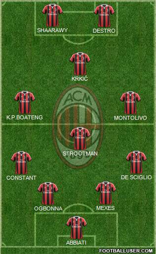 A.C. Milan Formation 2013