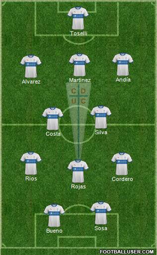 CD Universidad Católica Formation 2013